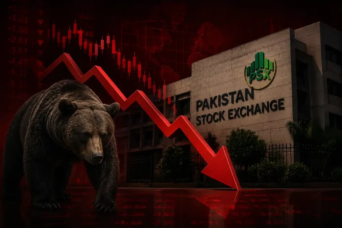 Pakistan Stock Exchange Remains Bearish Losses Continue for Third Straight Day | dailynewstube.com